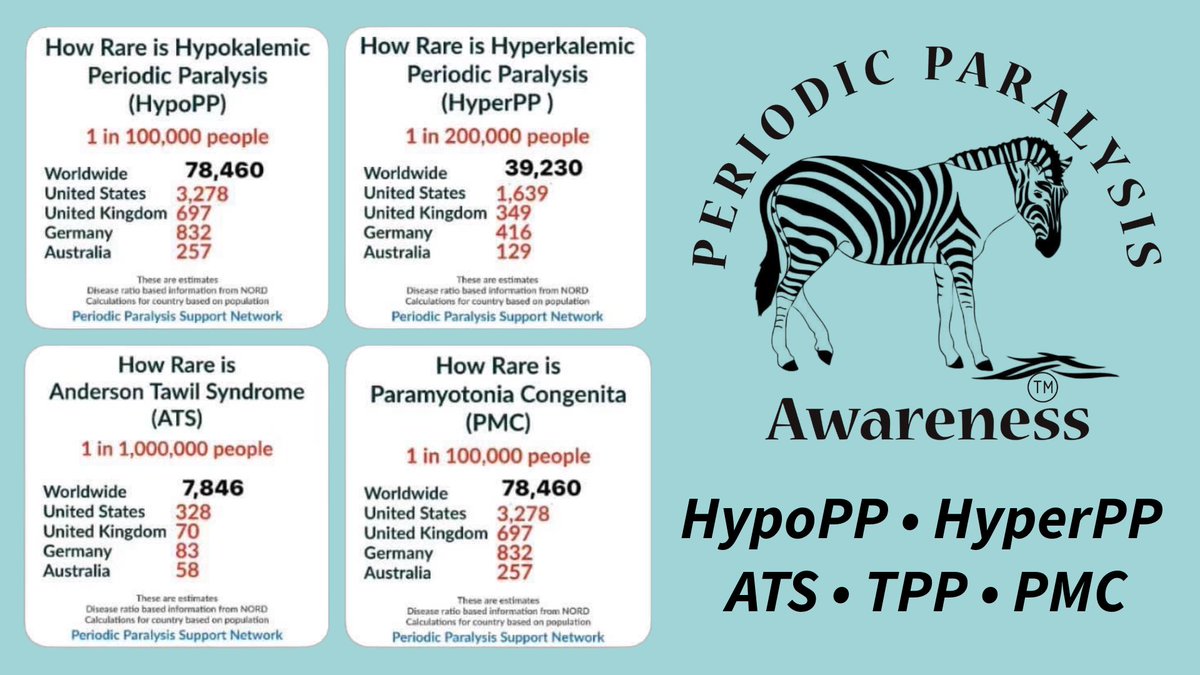 Periodic Paralysis Support Network (@pps_a_network) on Twitter photo 