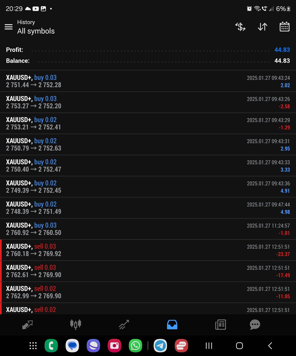 Day 1: £44.83

Started off well got some good signals, made some profit then got a terrible signal where I lost about £80. Then I got a great signal to sell USOUAD (oil) probably should've used a smaller lot size but luckily it went my way. So far so good.