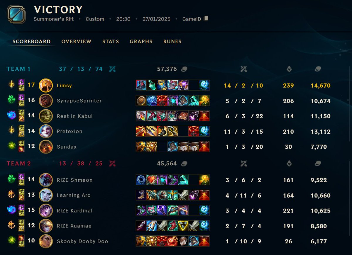 Sea_Guardian1's tweet image. Sorry everyone for the tragic stream today, couldn't get in the game to cast... BUT @Belfaststorm came out on top with a win against @RIZELeague !! 2-1 in @TheUKEL 
Well done boys!!
@Limsyxd 
@SynapseSprinter 
@pretexion 
@bhlharoun 
@SamaFreeze