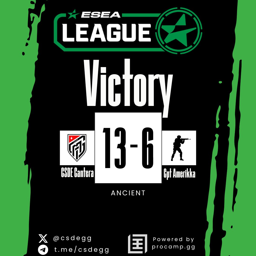csdeGG's tweet photo. Level 9 warmup game or something...
Easy win for Cantera to move back to 3-2 in the league. They will be back in action on Wednesday!
#vamosCSDE #Bestoic https://t.co/p0FqoKNx4A
