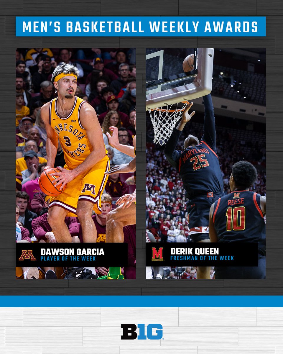 Big Ten Men's Basketball (@b1gmbball) on Twitter photo 🏀 #B1GMBball Weekly Awards 🏀
Player: <a href="/GopherMBB/">Minnesota Men's Basketball</a>'s Dawson Garcia
Freshman: <a href="/TerrapinHoops/">Maryland Men’s Basketball</a>' Derik Queen
🔗 bit.ly/3EpMt1q 🏀 #B1GMBball Weekly Awards 🏀
Player: <a href="/GopherMBB/">Minnesota Men's Basketball</a>'s Dawson Garcia
Freshman: <a href="/TerrapinHoops/">Maryland Men’s Basketball</a>' Derik Queen
🔗 bit.ly/3EpMt1q