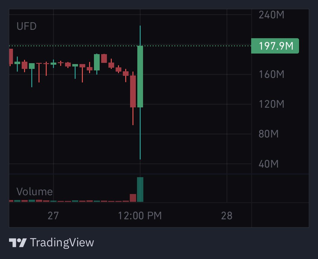 Klutch (@klutch_trades) on Twitter photo I dub this, the community candle. 
$UFD community and Ron clearly have a very strong emotional connection. 
Idk, this is just a beautiful thing to see after watching Ron’s last video. 
I love that dude. <a href="/BasementRon/">RonsBasement 🦄💨✨</a> I dub this, the community candle. 
$UFD community and Ron clearly have a very strong emotional connection. 
Idk, this is just a beautiful thing to see after watching Ron’s last video. 
I love that dude. <a href="/BasementRon/">RonsBasement 🦄💨✨</a>