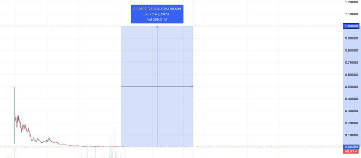 Ila91289600's tweet photo. Why $BBL will cost 1 dollar: https://t.co/AHjete7WzY