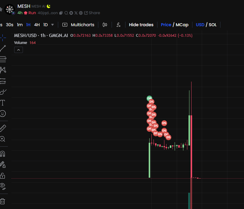 engmohamednor's tweet photo. @MeshLabsAI You sold all the tokens , Rug !!!! https://t.co/Uqvd4rIEWN