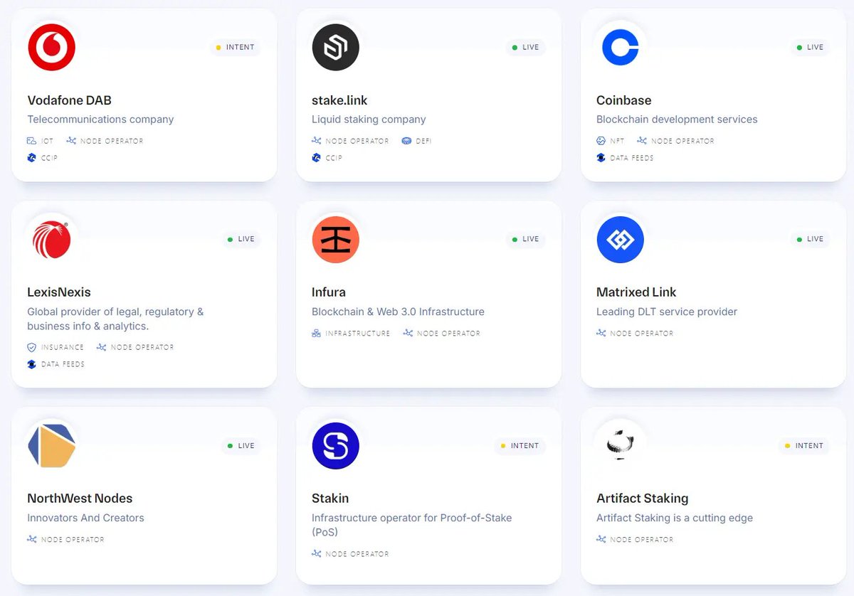 LinkWell_Nodes's tweet photo. Chainlink node operators can be grouped into three primary categories: Enterprise Nodes, DevOps Nodes, and Community Nodes.

Enterprise Nodes: These nodes are operated by established firms like T-Systems, Vodafone, or Swisscom, which have decades of experience managing back-end infrastructure for Web2 systems.

DevOps Nodes: Teams such as BlockDaemon and Infura fall into this category. They bring proven experience in providing blockchain infrastructure, including RPC nodes and PoS validators, making them vital contributors to decentralized networks.

Community Nodes: Community Chainlink node operators emerge from within the Chainlink community itself. These teams typically begin by offering support, such as information-sharing or custom off-chain services, and progress to becoming trusted and reputable operators.