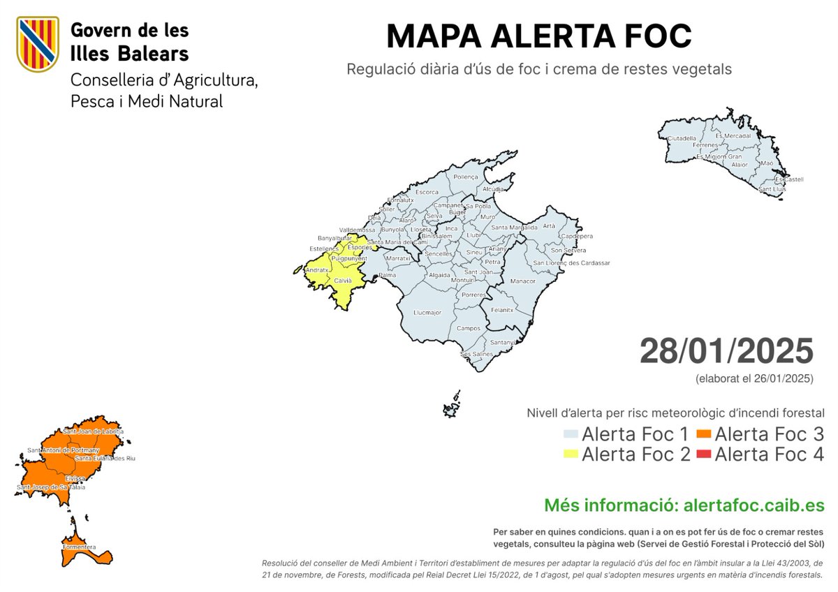 AgriculturaGOIB's tweet photo. 🟠 Aquest dimarts, 28 de gener, el nivell màxim de perill per incendi forestal a les Balears és d’#AlertaFoc3.
👉 Consultau la regulació d’ús de foc i cremes, així com la seva possible suspensió, a https://t.co/YRU4FHGQWR.
Recordau que està prohibit cremar en terreny forestal. https://t.co/oefkzNPbnX