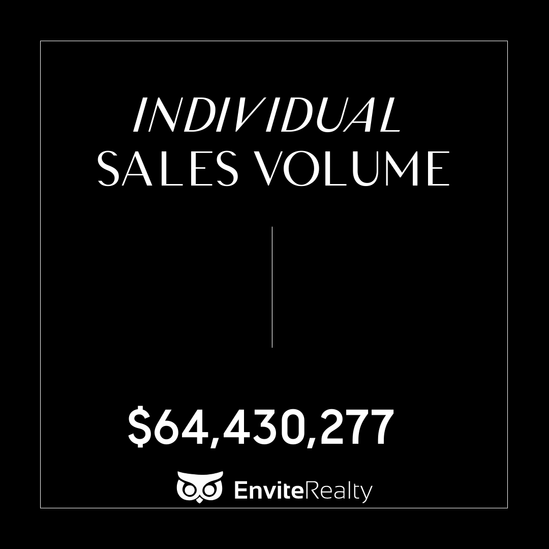 EnviteRealty's tweet photo. 2024 was a remarkable year of luxury for The Compass Triangle Luxury Collective. Together, we delivered an exceptional level of service, achieving over half a billion in sales across countless beautiful properties. Contact me today to help you make a move! https://t.co/hEg5gQe5H5