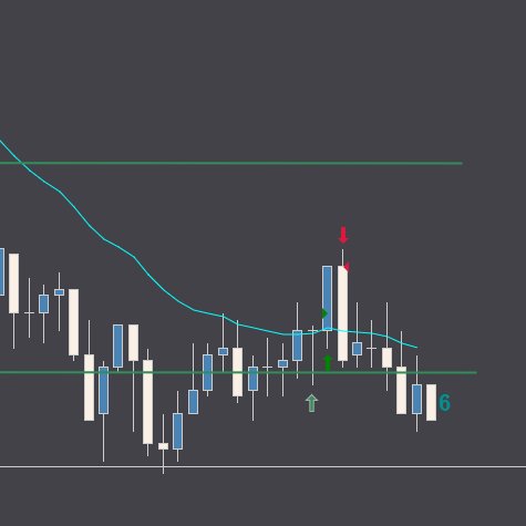 YeahImSeb's tweet photo. Monday 1/27 Scalped 8 ticks for $969 after fees
The trade was a Failed Second Entry Short at support of the range
(F2ES) https://t.co/ZQlFcPfes2