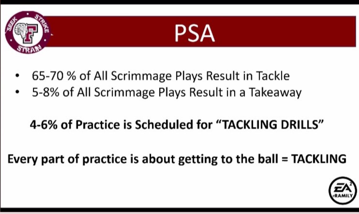 chrisvIQtory's tweet photo. “Every Part Of Practice Is About Getting To The Ball”

Love this slide from @CoachDiG 

Via @CoachColonia https://t.co/vq4Dwf0SSX