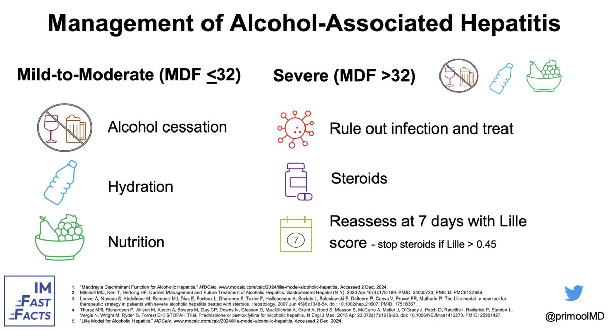We are back in action! Get ready for a video on alcohol-associated hepatitis on 2/7/25. In the meanwhile, checkout the infographic by <a href="/primoolMD/">Priyanka Moolchandani</a> #MedTwitter #LiverTwitter #FastFactsFriday