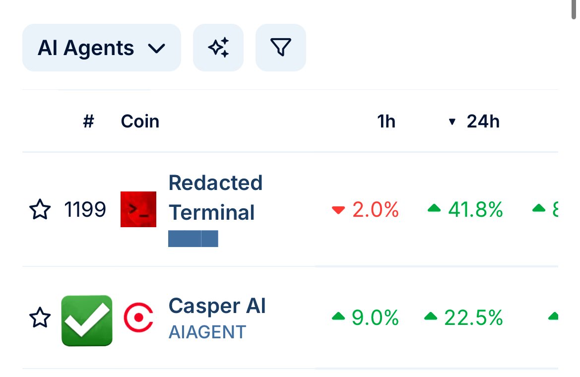 We are top 2 on <a href="/coingecko/">CoinGecko</a> on the AI Agents and AI applications categories!

coingecko.com/en/categories/…

coingecko.com/en/categories/…

#AIAGENT is going to take the market by surprise very soon!