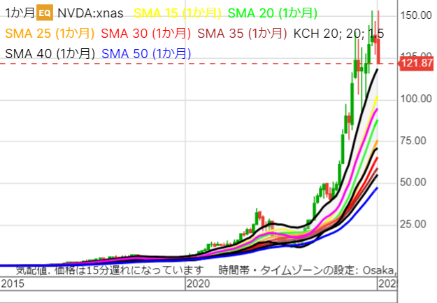 kusonekojapan1's tweet photo. #米国株 #株価 #テクニカル #チャート #投資 #ドル円 #DEEPSHOCK
半導体 エヌビディア
ほら、テクニカル通りになるように何かが起きる様に思えるでしょ? https://t.co/nL8eEvIvz1