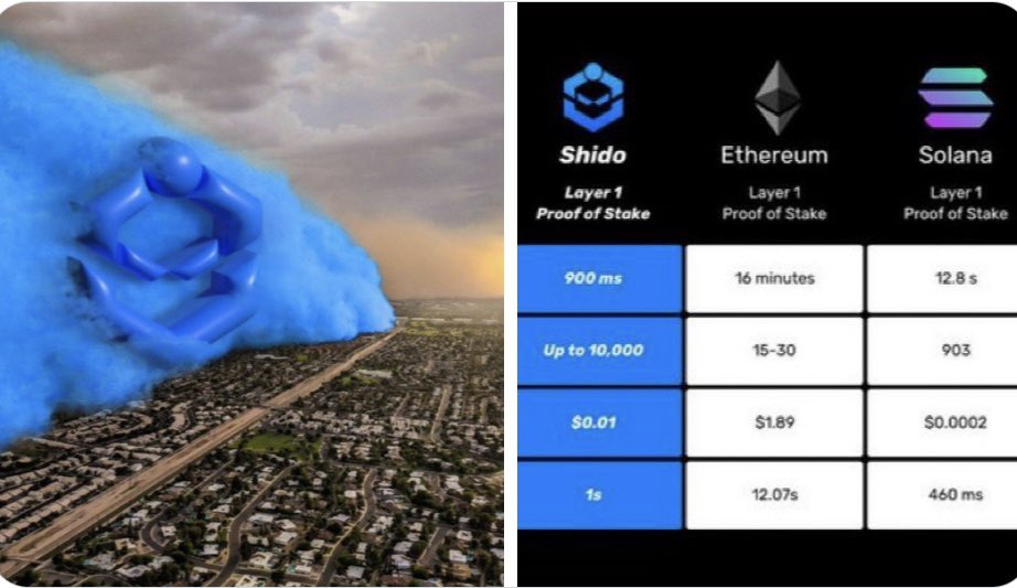 googlebillion's tweet photo. @cz_binance $Shido is the one to mention 👀🔥 https://t.co/unKxCPagzE