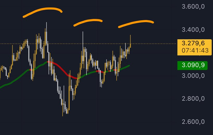 wolfcryptove's tweet photo. Triple techo en dominancia de BTC. 

Deepseek llegó para infundir miedo pero vemos cómo no superó el ATH la dominancia de BTC y realizar una gran caída .

La pregunta es ¿es el comienzo de la alt season o romperá ATH la dominancia y empieza bear market?

Por ahora soy optimista. https://t.co/5vjUxHmlJp