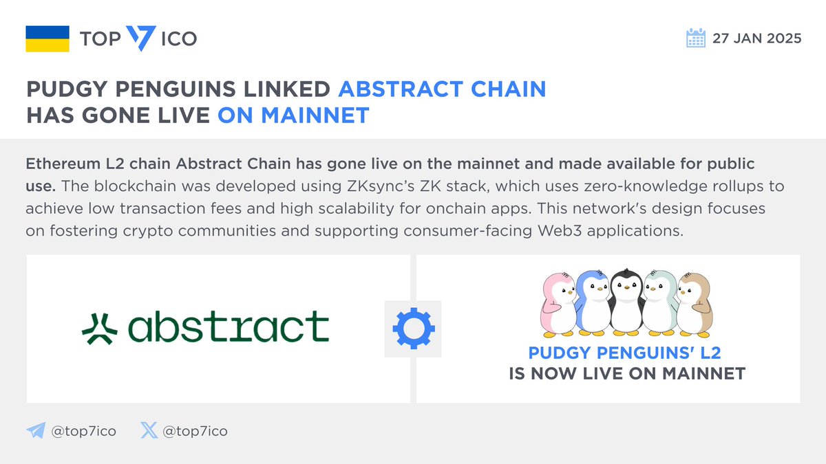 top7ico's tweet image. Pudgy Penguins linked Abstract Chain has gone live on Mainnet

The blockchain was developed using @zksync's #ZKstack, which uses zero-knowledge rollups to achieve low transaction fees and high scalability for onchain apps

This network's design focuses on fostering crypto