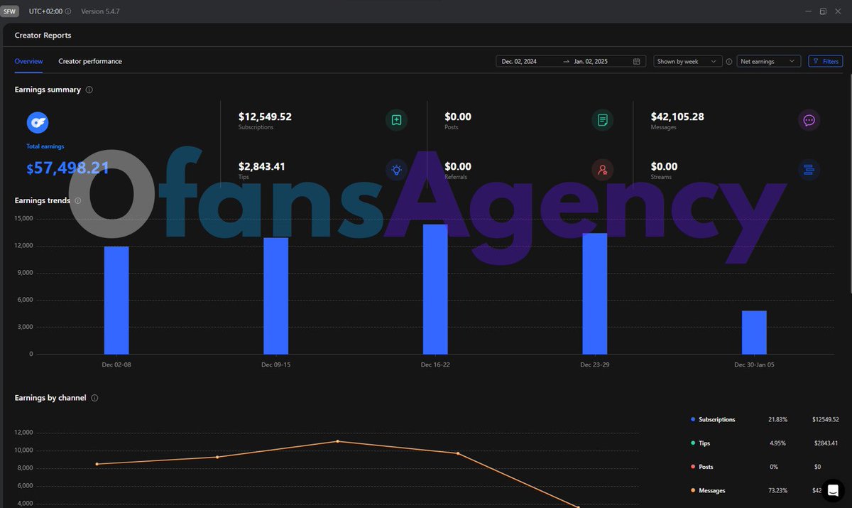 OFansAgency's tweet photo. We know exactly what works, what doesn’t, and how to maximize your earnings FAST.
#onlyfans  #onlyfansagency #nsfw https://t.co/Z9dSpdf6Rf