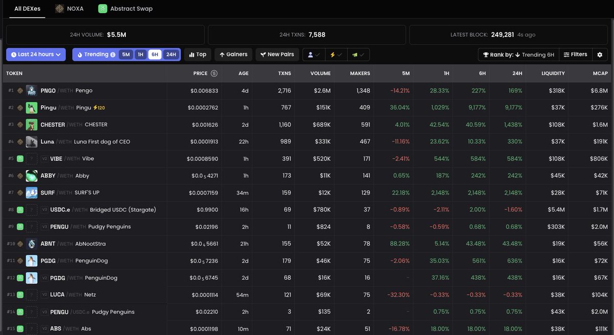 0xCobra_'s tweet photo. Quick degen setup for @AbstractChain 

✳️ Add Abstract - Find info here - click for MM
https://t.co/GW4fWnMhUW

✳️ Bridge
- Official ETH L1: https://t.co/Z64SLQUQaN
- Relay (plenty of chains) https://t.co/A7nwn8h0xW
- Jumper (plenty of chains) https://t.co/GzRXz29JQa

✳️ Find you coins: DexScreener
https://t.co/RGoTVLLJt4

✳️ Trade
https://t.co/qKJmt5FKrE

✳️ For early ones
https://t.co/IP9lMsAYUA
https://t.co/rjQfW0bR3i 

Soon
https://t.co/KHkPzEhYEF