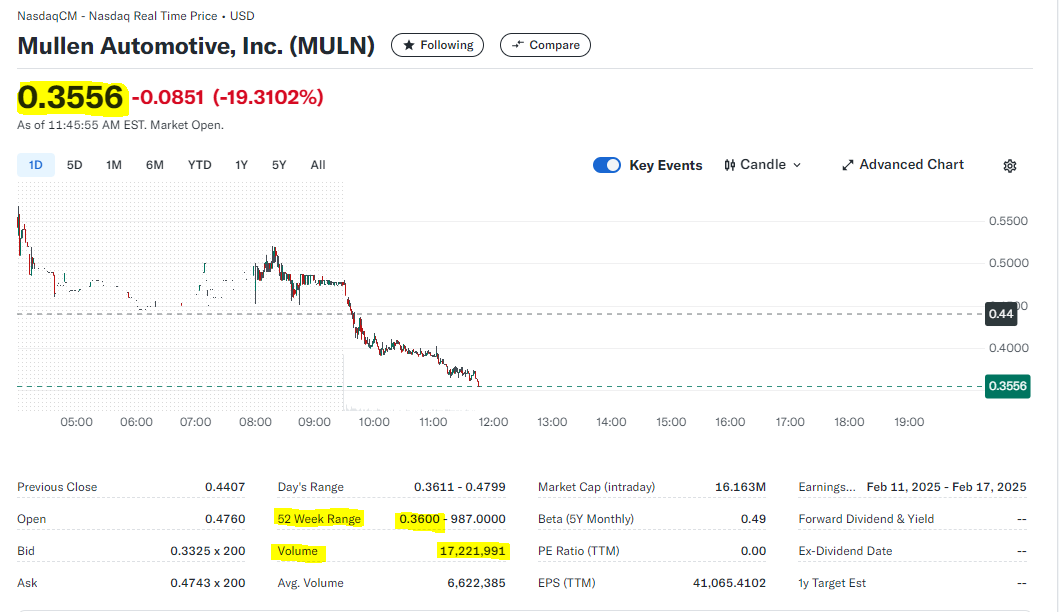 FinancialErnie's tweet image. $MULN #mullen #MULN 
@Mullen_USA 
I saw this when reviewing the 10K YouTube live Friday night and referenced again here on X....
This is the dilutive SPA at work right here. The company disclosed it. There's no need to sugar coat what's happening.

3:49:00 into the live stream is