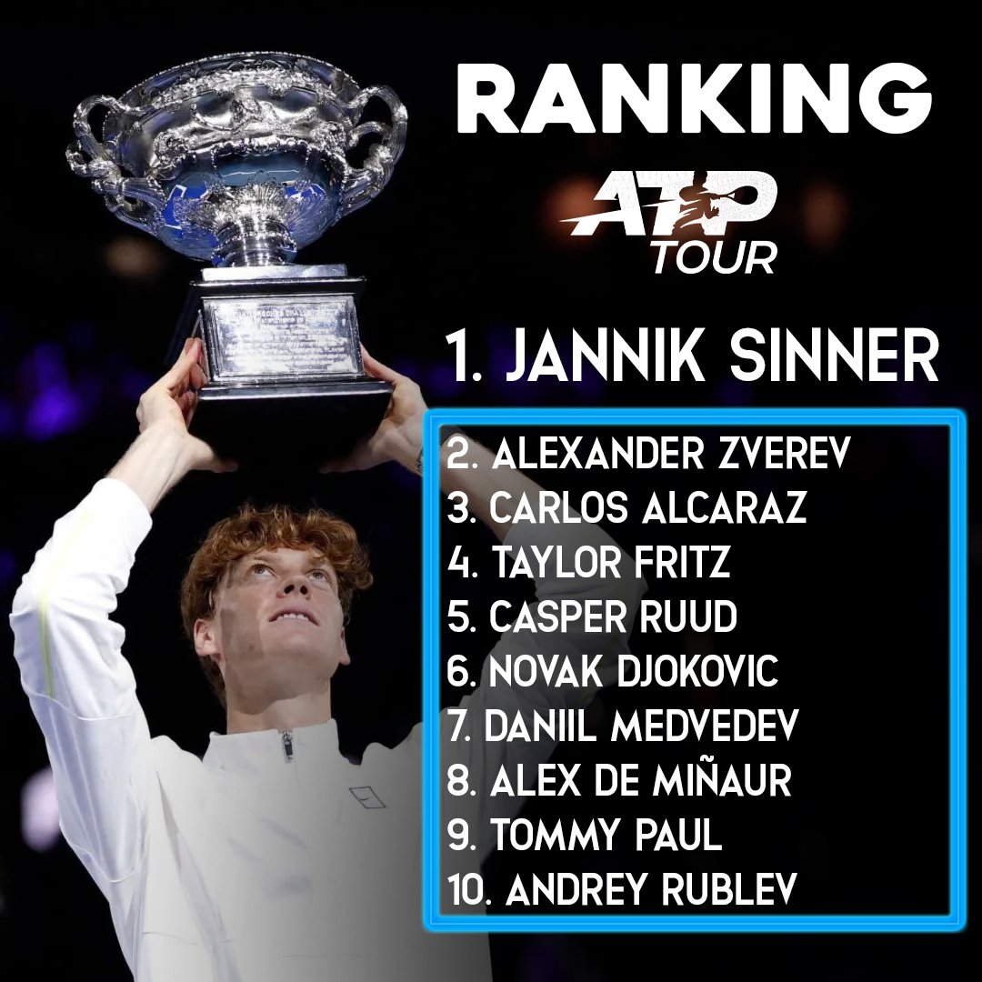 Así quedó el ranking ATP tras la consagración de Jannik Sinner 🇮🇹 en el #AustralianOpen 👇👇