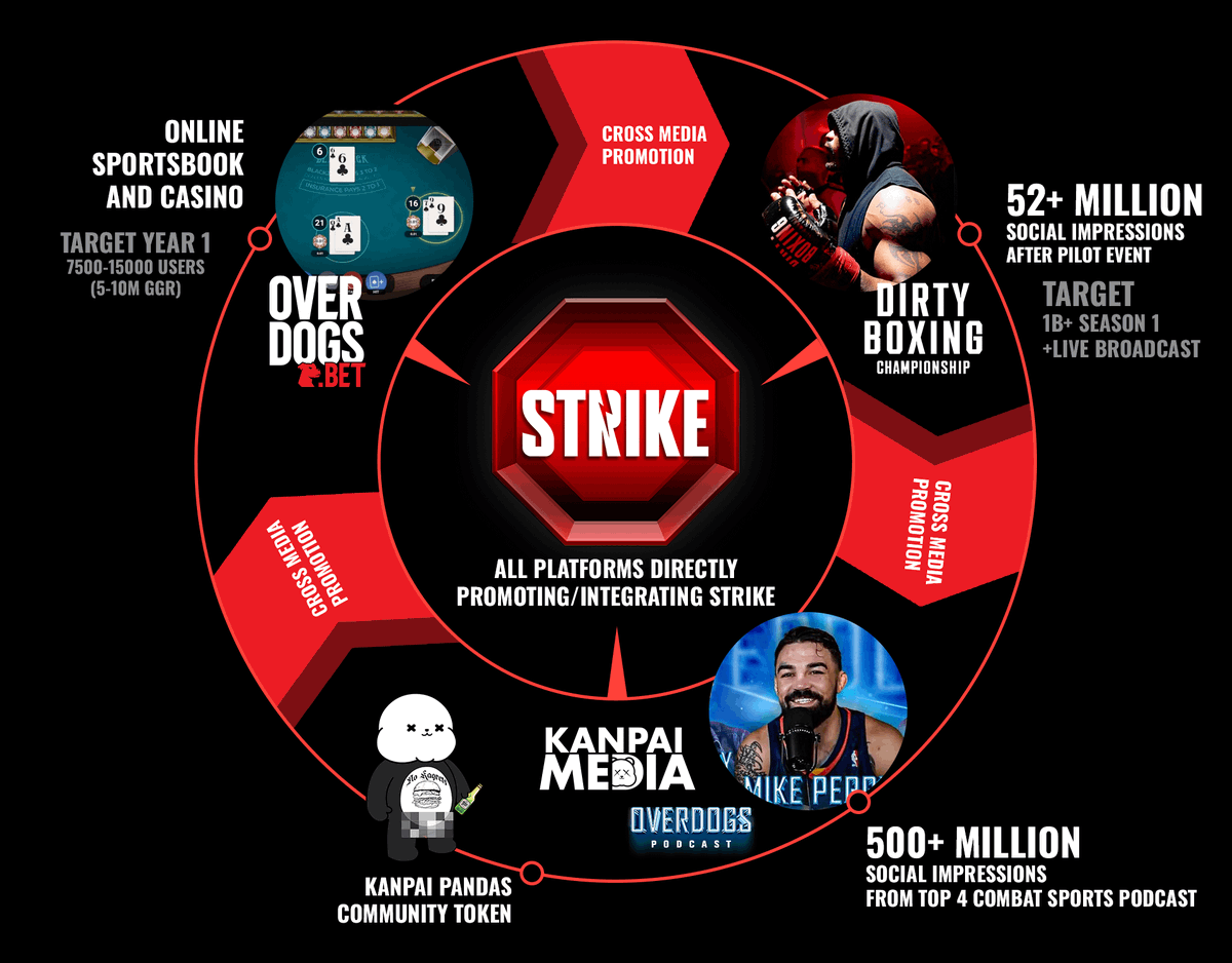 STRIKE tweet media