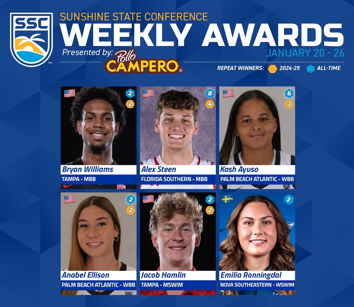 SSC Weekly Awards presented by Pollo Campero | January 20 - 26    

.....All six  winners add another award to their career totals...    

Read More: bit.ly/D2SSC 🌴☀️🌊