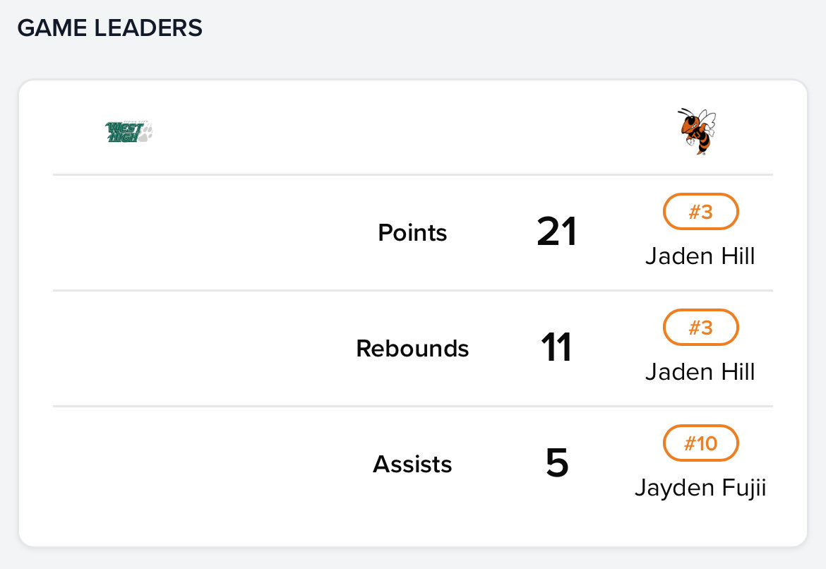 Double Double vs Sioux City West