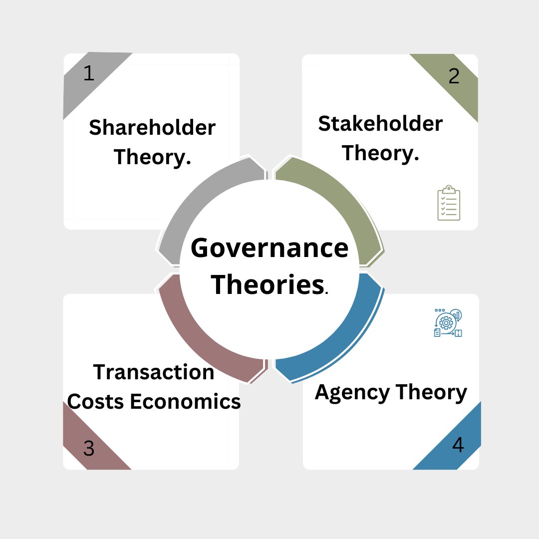 ESTME32's tweet image. At Mid-Ocean University you learn about governance theories. And more. 
#جامعة_ميدأوشن 
#MidoceanUniversity
