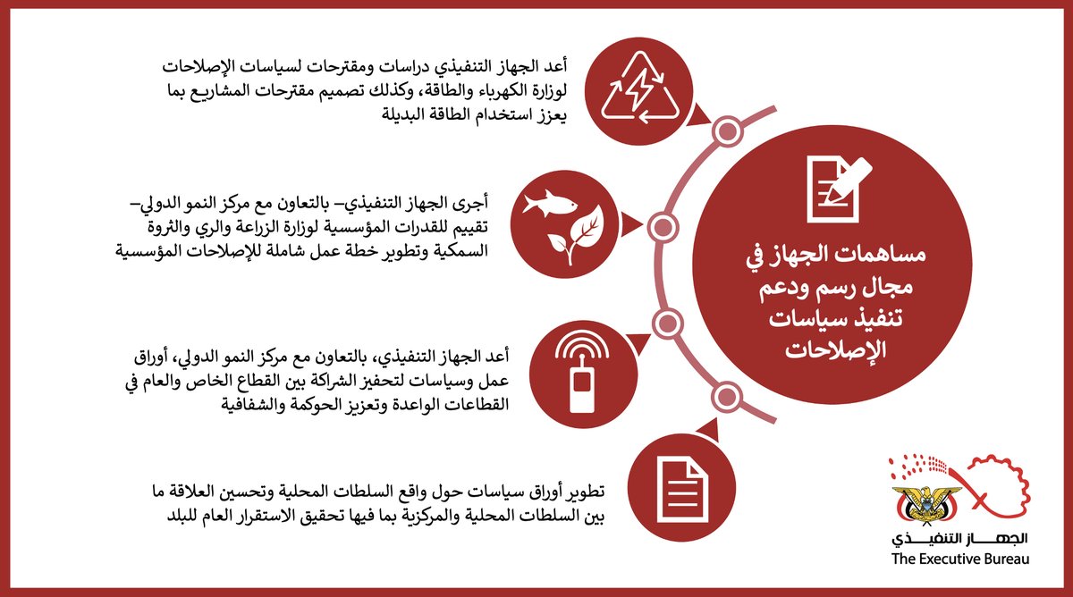 تعد السياسات العامة من الأدوات الأساسية التي تستخدمها الحكومات والمؤسسات لتحقيق أهدافها وخدمة المجتمع وضمان اتخاذ قرارات مدروسة ومستدامة.

عمل الجهاز التنفيذي على تعزيز قدرات الموظفين في قطاعات مختلفة، مثل الصحة والكهرباء والتعليم والزراعة والثروة السمكية، على إعداد أوراق