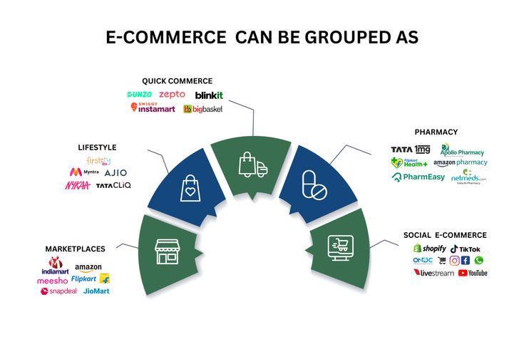 Mantangroups's tweet photo. Discover the E-Commerce Landscape with Mantan Business Solutions 🌐
#ECommerceSolutions #DigitalBusiness #MantanBusinessSolutions #GrowYourBusiness #QuickCommerce #OnlinePharmacy #SocialCommerce #Marketplaces https://t.co/NfIoOrj8kP