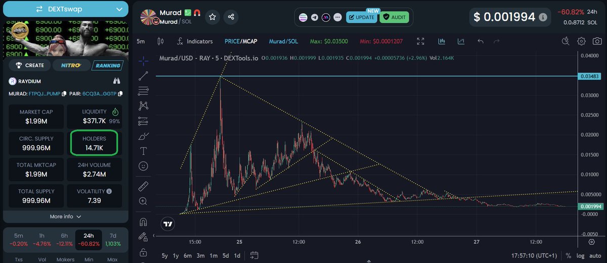 MTronLink's tweet photo. Clearly @MustStopMurad wants $MURAD creating a cult and one of the strongest communities in crypto

Millions of #memecoins exist and only the strongest with believers and huge communities will survive!

Not selling at 4.000.000$ already showed his support

$SOL $POPCAT $GIGA $SPX https://t.co/BauYbnrq2B