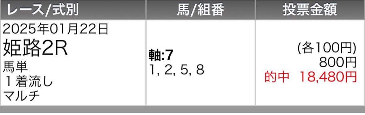 y3NldpZ2T26C39j's tweet photo. 【㊗️姫路競馬㊗️プレゼント企画🎁】
1月28日（火）厳選4鞍‼️ 
姫路競馬開幕㊗️楽しみ😋
前開催同様得意舞台で高配当的中🎯を🔥

①姫路5R【S】 ②姫路7R【S+】
③姫路9R【S】 ④姫路12R【S+】

フォロワーさん限定✅
リポスト♻️から抽選で有料1鞍🎁 https://t.co/B8CHtZhkvs