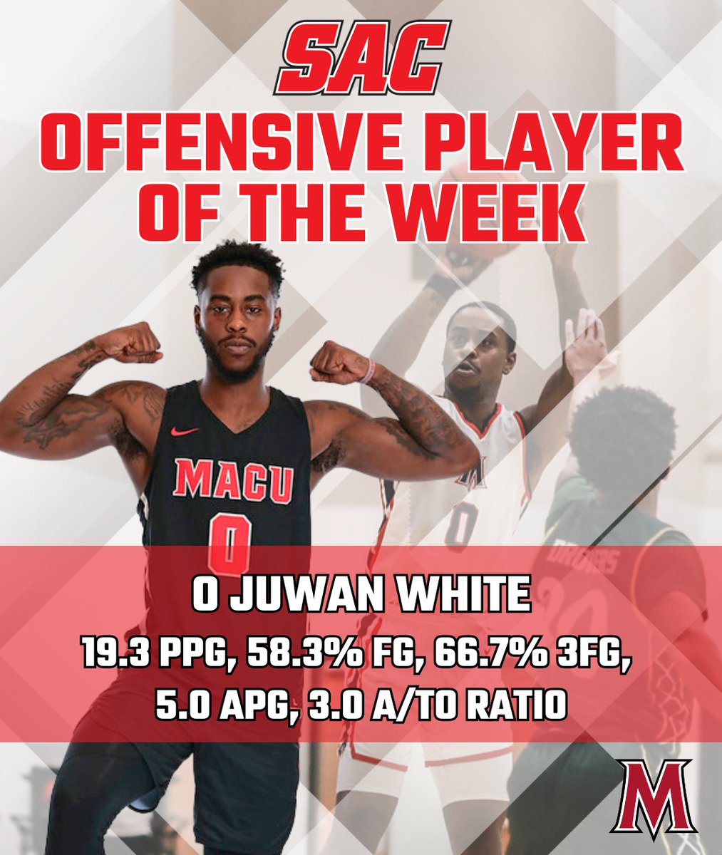 MACUAthletics (@macuathletics) on Twitter photo MBB: Congratulations to <a href="/MACUMBB/">MACU BASKETBALL</a> senior guard Juwan White on garnering the <a href="/Sooner_Athletic/">The Sooner Athletic Conference</a> Offensive Player of the Week after averaging 19.3 points and 5.0 assists per game while tallying a stellar 3-to-1 assists-turnover ratio to lead MACU to three big wins!
#MACUProud MBB: Congratulations to <a href="/MACUMBB/">MACU BASKETBALL</a> senior guard Juwan White on garnering the <a href="/Sooner_Athletic/">The Sooner Athletic Conference</a> Offensive Player of the Week after averaging 19.3 points and 5.0 assists per game while tallying a stellar 3-to-1 assists-turnover ratio to lead MACU to three big wins!
#MACUProud