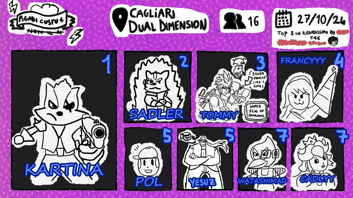 Karalismash - Super Smash Bros. Cagliari (@karalismash) on Twitter photo PIGADI CUSTU 4 TOP 8📢
Kartina ritorna a vincere, il meglio della top 8 su Instagram!
1/Kartina <a href="/KartinaSpinda/">Kartina</a>
2/Sadler <a href="/Sadler996/">Sadler</a>
3/Tommy
4/Francyyy <a href="/IS_Francyyy/">IS | Francyyy 🔜 Thunderdome</a>
5/Pol
5/ Yesuz <a href="/1yesuz/">Enrico</a>
7/ WatashiMad <a href="/WatashiMad/">Matteo Madeddu</a>
7/ Cadlyy <a href="/CadlyyPch/">Cadlyy🌸</a> PIGADI CUSTU 4 TOP 8📢
Kartina ritorna a vincere, il meglio della top 8 su Instagram!
1/Kartina <a href="/KartinaSpinda/">Kartina</a>
2/Sadler <a href="/Sadler996/">Sadler</a>
3/Tommy
4/Francyyy <a href="/IS_Francyyy/">IS | Francyyy 🔜 Thunderdome</a>
5/Pol
5/ Yesuz <a href="/1yesuz/">Enrico</a>
7/ WatashiMad <a href="/WatashiMad/">Matteo Madeddu</a>
7/ Cadlyy <a href="/CadlyyPch/">Cadlyy🌸</a>