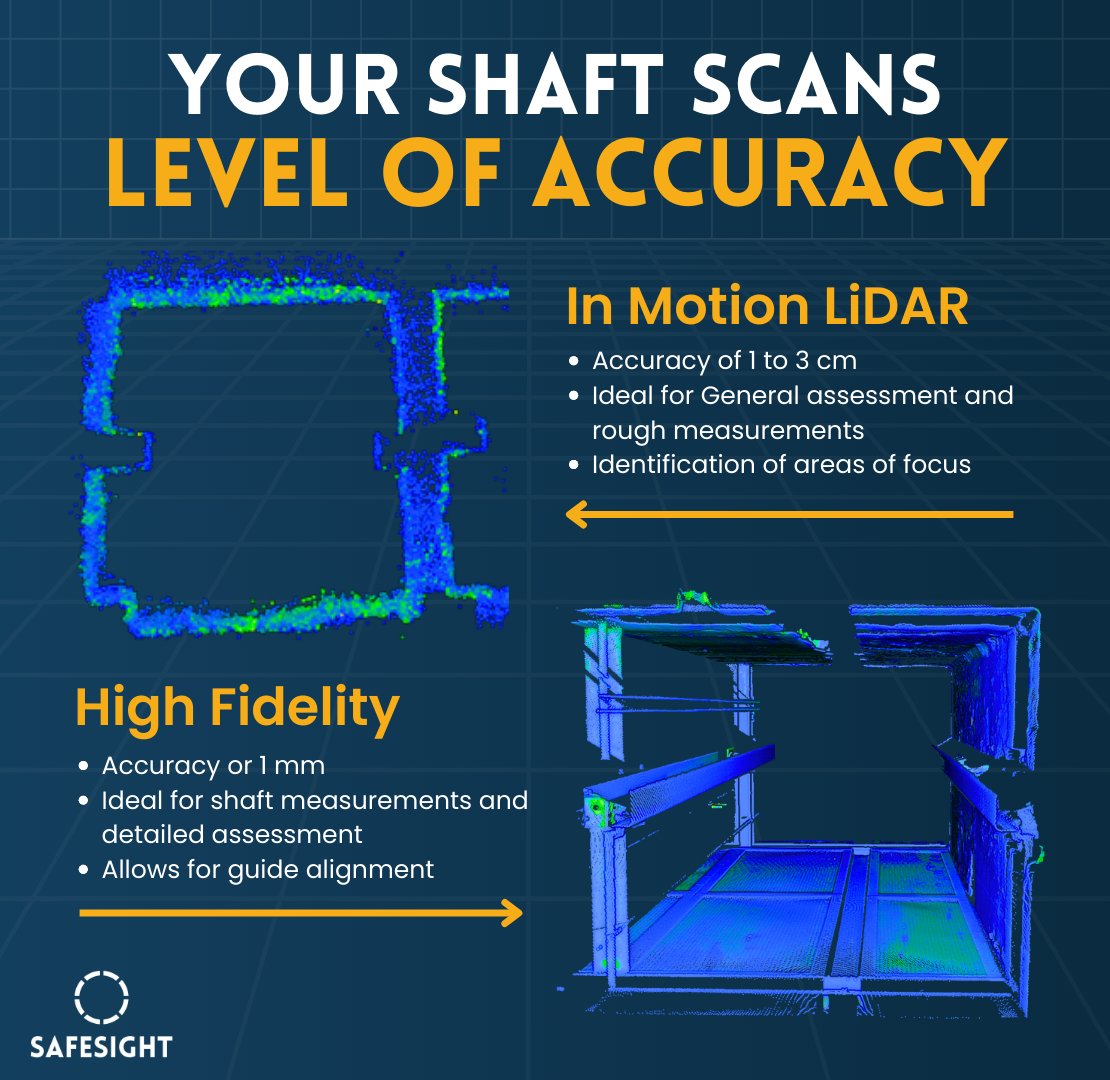 safesightxp's tweet photo. 𝗣𝗿𝗲𝗰𝗶𝘀𝗶𝗼𝗻 𝗺𝗮𝘁𝘁𝗲𝗿𝘀 𝗶𝗻 𝘆𝗼𝘂𝗿 𝗹𝗶𝗻𝗲 𝗼𝗳 𝘄𝗼𝗿𝗸.
SafeSight’s Shaft Measurement tools give you the data you need to make informed decisions. 
What level of accuracy fits your project? https://t.co/JMtGcnGSIH

#MiningTech #MiningInCanada #ShaftMeasurement https://t.co/meakrmOSMv