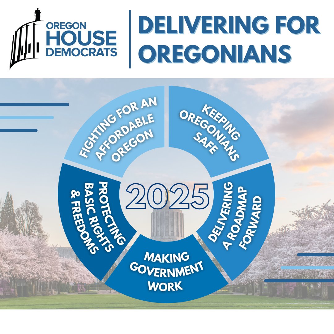 Fighting for an affordable Oregon. Keeping Oregonians safe. Making government work for people.

Learn more about what we’re working on this session: oregonlegislature.gov/housedemocrats #orpol #orleg