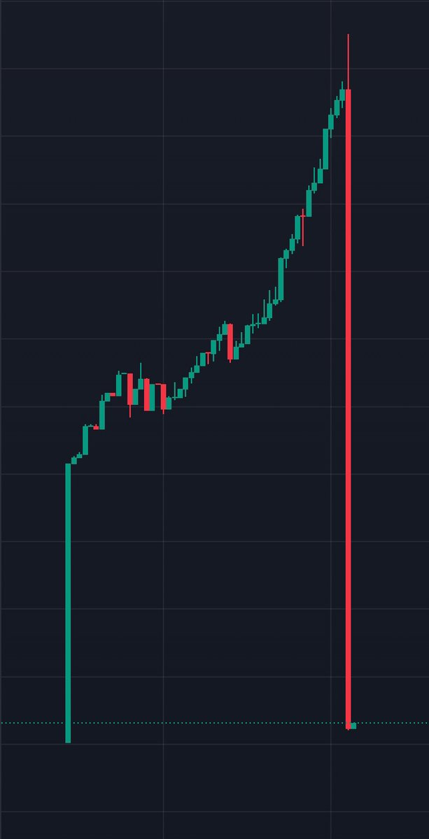 amateenofficial's tweet photo. What kind of chart is this ? 😄

#memecoin https://t.co/f8MCsp75AV