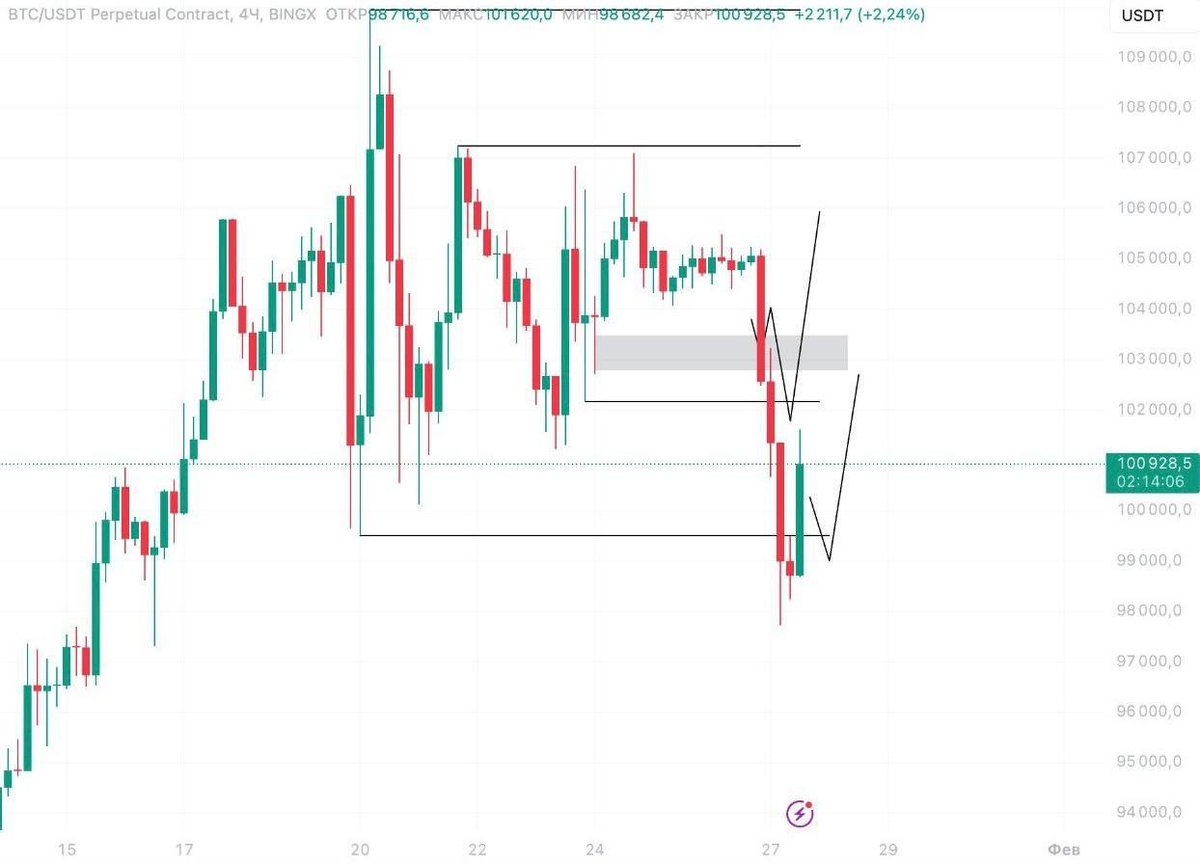 Btc Move  ready to go All-time high comment your view