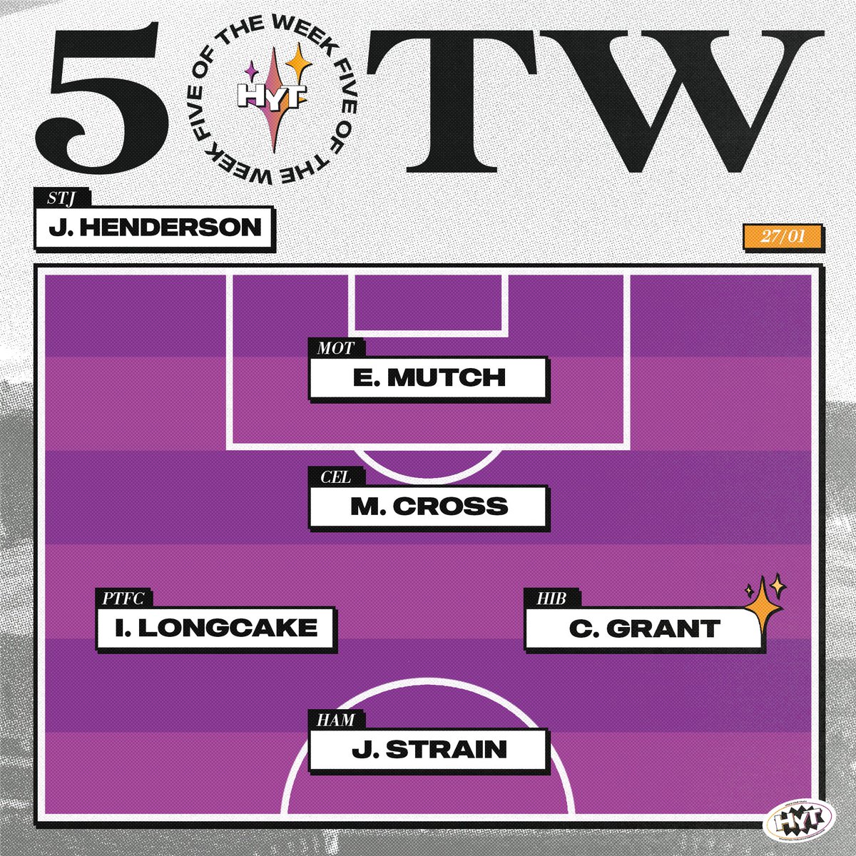 HowsYourTouch_'s tweet photo. A big weekend of @SWPL action has provided some big performances (even if Storm Eowyn tried to take our fun away).

Ciara Grant's hat trick of assists helped extend @HibernianWomen's 11 game unbeaten run, and has earned her the ✨ https://t.co/w7uGl7ddbm