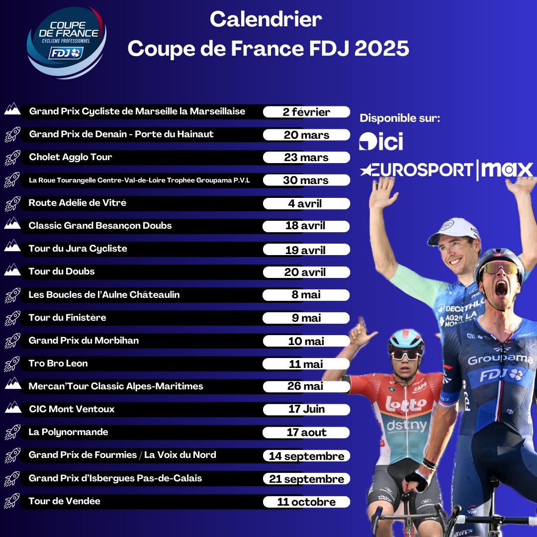 cgbd_tdj's tweet photo. Une bonne nouvelle n'arrive jamais seule 🤩

Après l'annonce de la venue de l'équipe Visma Lease a Bike, nos deux épreuves intègrent la Coupe de France 2025 🇫🇷 

Et cerise sur le gâteau, nos courses compteront pour le nouveau challenge des Grimpeurs, initié par la LNC 🚵 https://t.co/PO6NRrzO0N