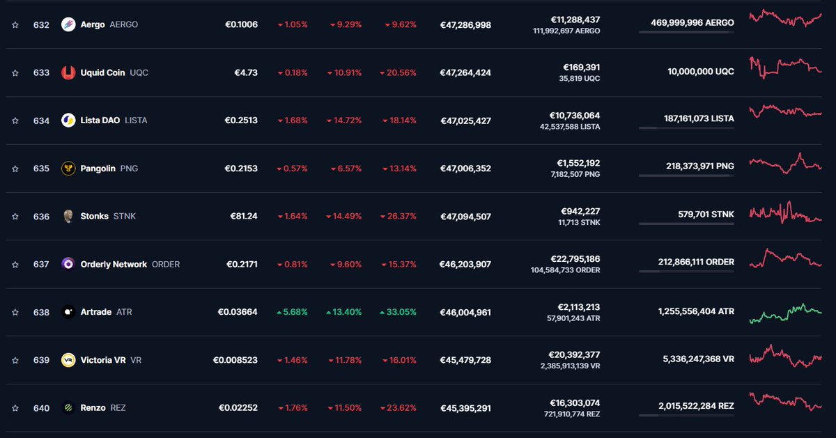 ArtradeApp's tweet photo. $ATR is like gold: a safe haven for your portfolio in times of crisis 🤝😁 https://t.co/10H4XYbCR1