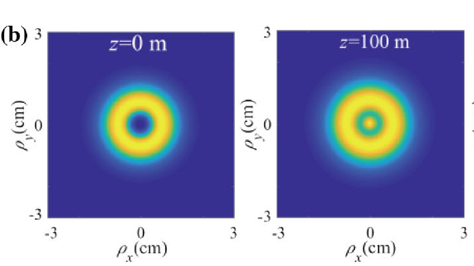 OpticaPubsGroup's tweet image. Via #OPG_JOSA_A: Radially polarized partially coherent beams with prescribed sinh-Gauss non-uniform correlation structure bit.ly/40EfIX4 #VectorBeams #FreeSpaceOptics @NUIST_1960