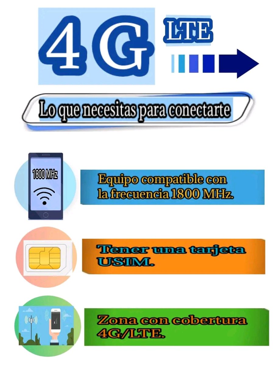 Lo que necesitas para conectarte porque #EtecsaConCuba siempre #EtecsaTeAcompaña