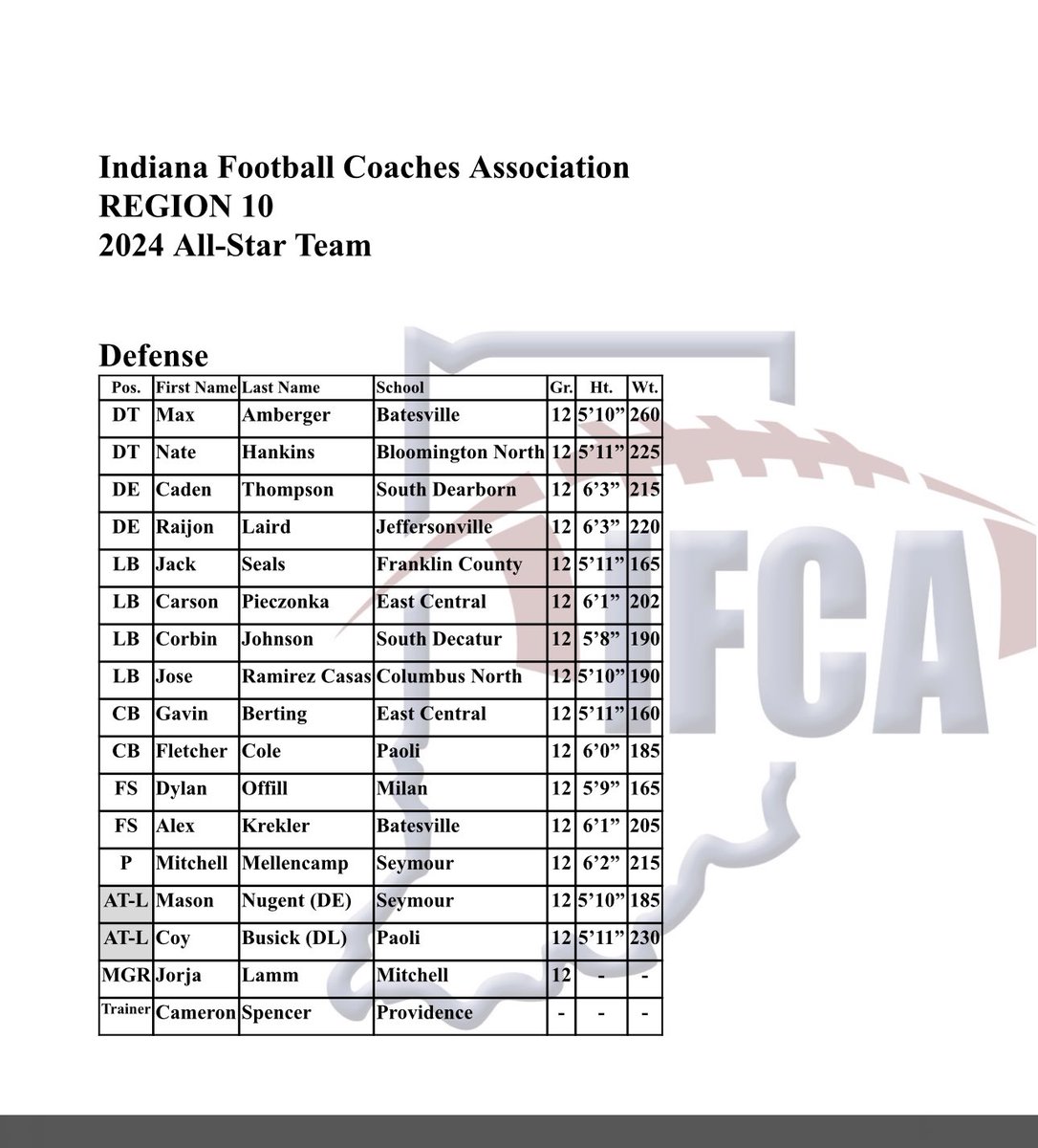 Nate Hankins (five-O) tweet media