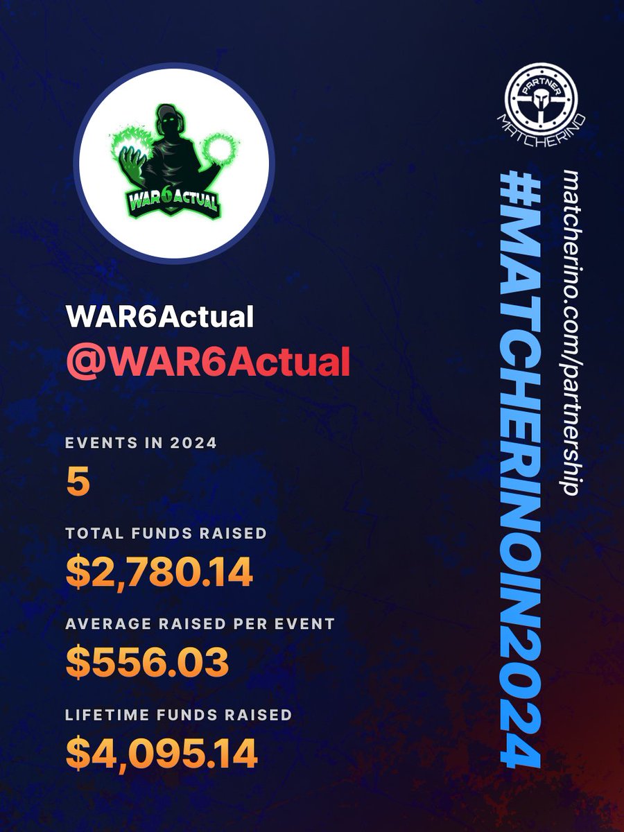 With only 5 events. When I say we are a POWERHOUSE, I meant it. The War Room ain't to be played with. Top 100 Matcherino partner btw. #WRBL #matcherinoin2024