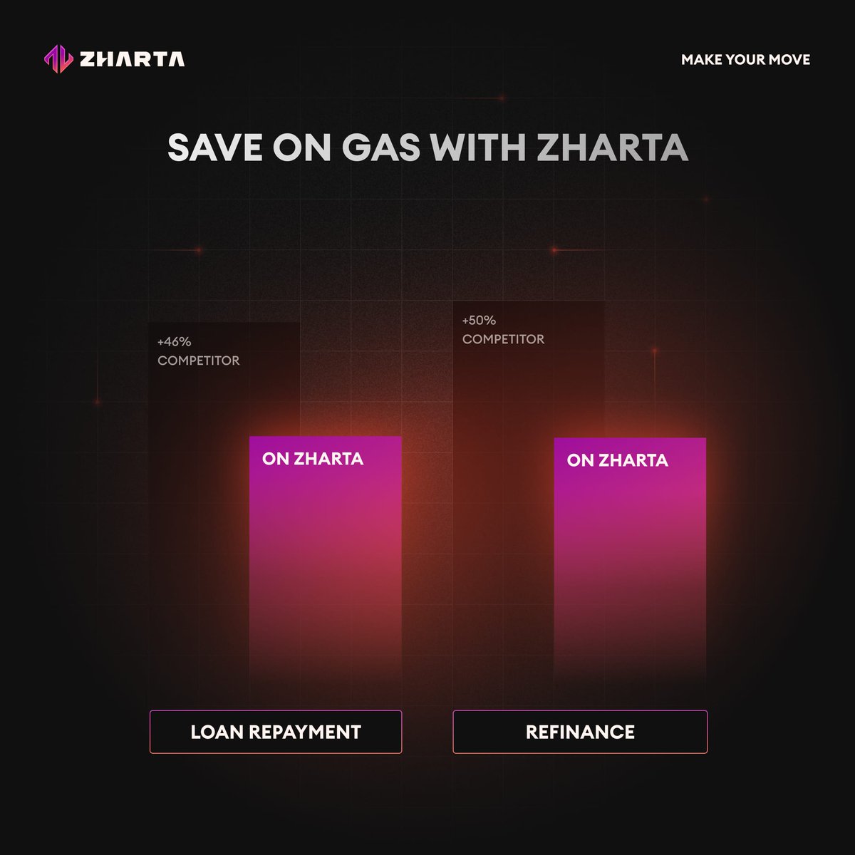 All in on NFT Finance: Gas fees have been drastically reduced on V2 📉

Up to 50% savings compared to other solutions in the market 💰

 Make your move.