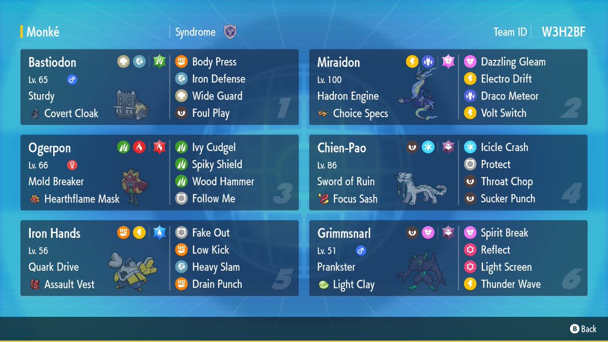 If anyone is looking to try out our Double Don team here is the rental and paste! Some really fun niche techs on this team and we went so hard on the EV spreads. This was definitely a labor of love and we’re proud to be Bastiodon’s strongest soldiers!

pokepast.es/1fc7d976821034…