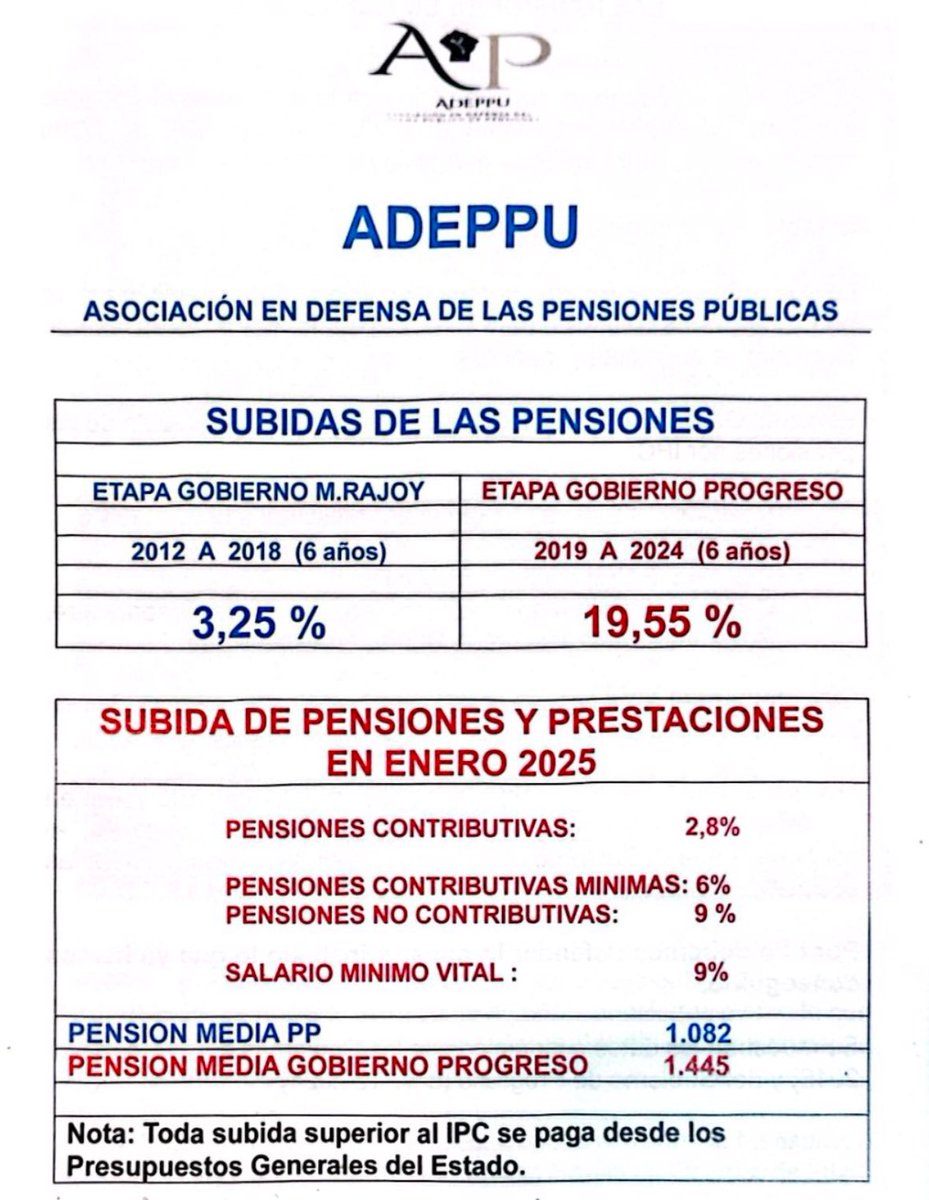 Encuentro con ADEPPU (Asociación en Defensa Pensiones Públicas) comparando las políticas de recortes que hacía el PP con la de avances sociales del <a href="/PSOE/">PSOE</a>, mostrando nuestro compromiso para que las pensiones se revaloricen acorde al IPC