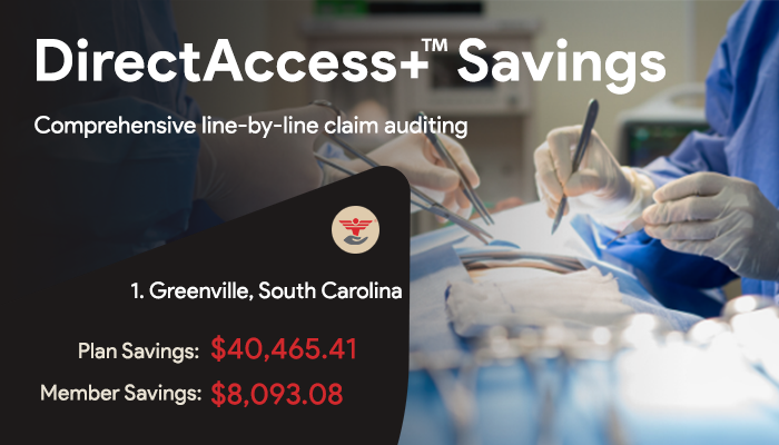 ClaimDOC_RBP's tweet photo. A member in South Carolina saved $8,093.08 after our auditing team reduced their billed charges by 86%. DirectAccess+ is the right plan for employers looking to provide richer benefits and bigger savings for their team.
https://t.co/gFsU2QRdAa

#DirectAccessPlus #ClaimAuditing #MedicalBilling #WhyClaimDOC
