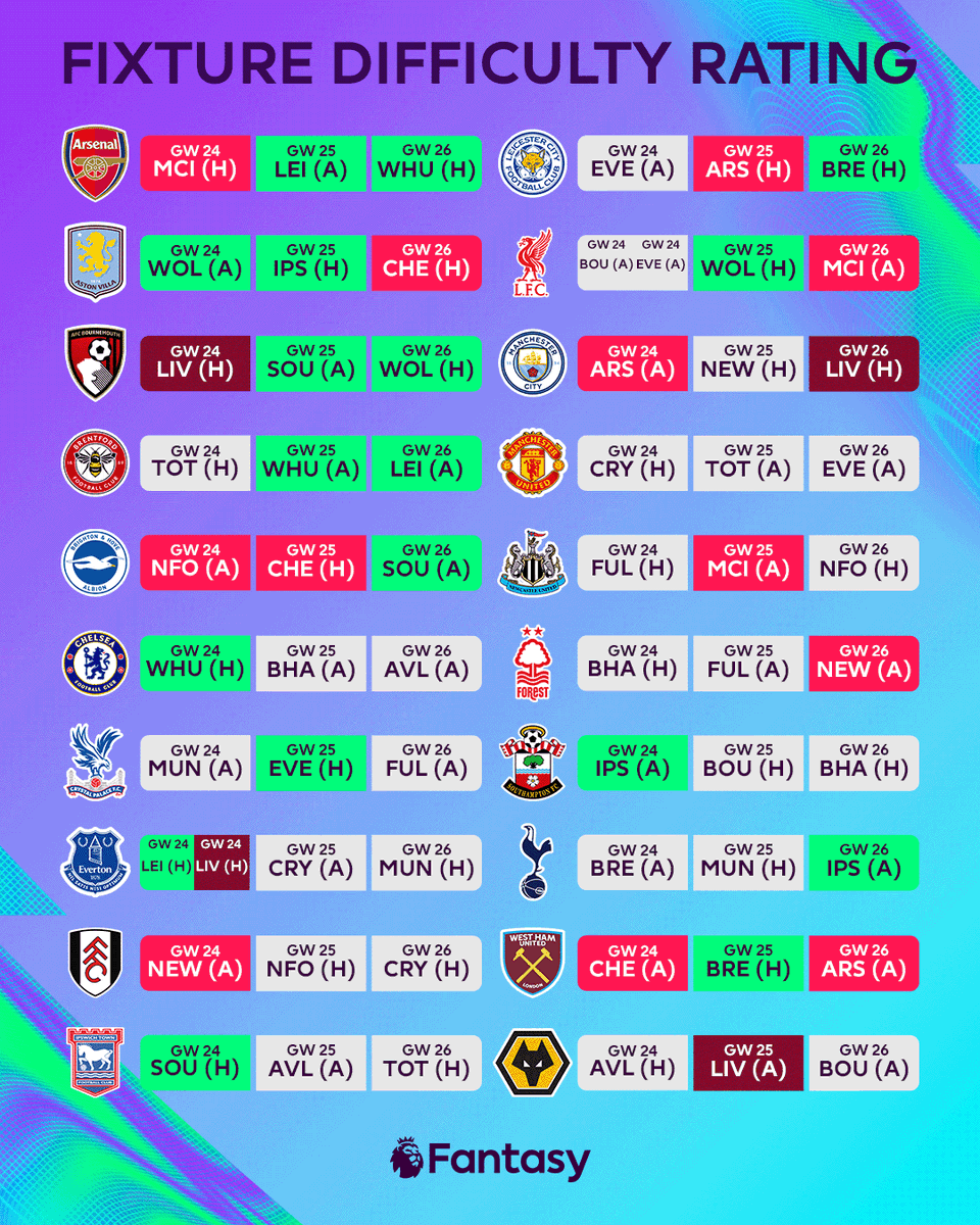 Fantasy Premier League tweet media