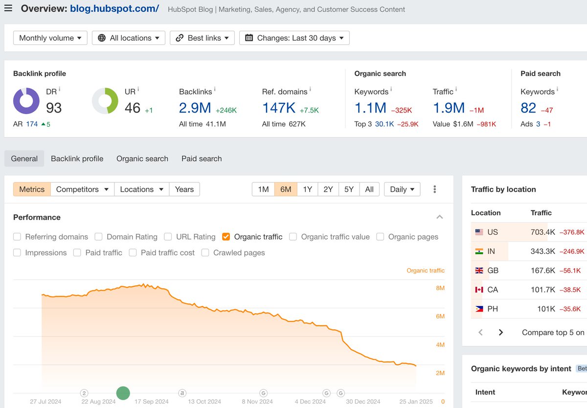 Arun Tamang | Growth & GTM Operator (@aruntamangco) / Posts / X